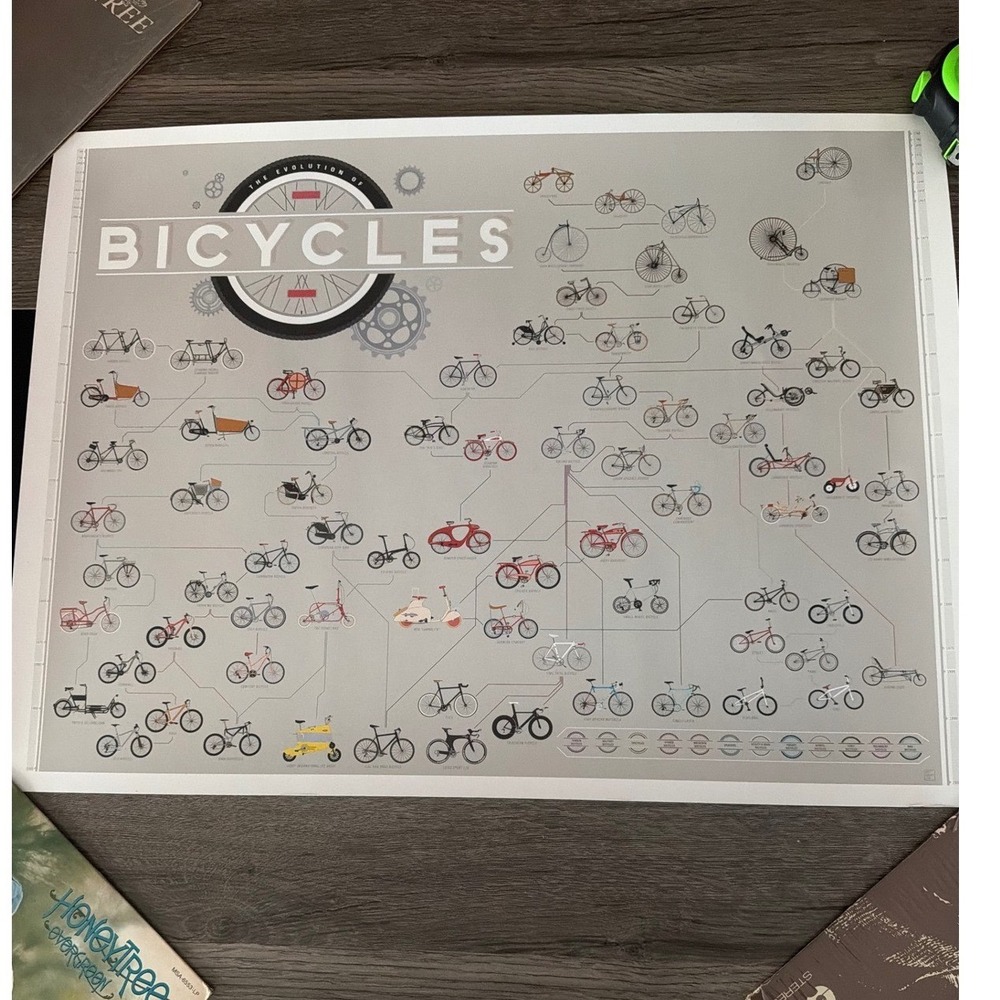 Evolution of Bicycles Art Print Poster Cycling History Infographic Grey 24x18